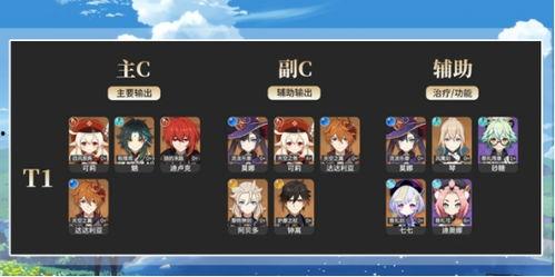 原神最新大c爆料,神秘角色登场,全新元素技能震撼来袭!  第2张 原神最新大c爆料,神秘角色登场,全新元素技能震撼来袭!  第2张