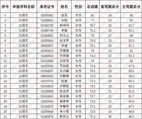 爆料九人成员名单表最新,揭秘神秘团队背后的故事  第3张 爆料九人成员名单表最新,揭秘神秘团队背后的故事  第3张
