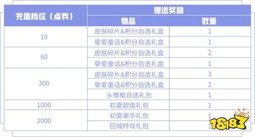 孙策动态皮肤爆料视频在线观看,视觉盛宴,一睹风采  第2张 孙策动态皮肤爆料视频在线观看,视觉盛宴,一睹风采  第2张