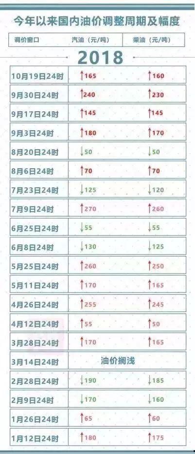 最新爆料油价查询表,揭秘市场动态与价格走势  第2张 最新爆料油价查询表,揭秘市场动态与价格走势  第2张