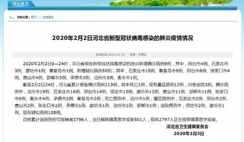 河北疫情最新爆料,多区域现新增病例,防控措施升级中  第2张 河北疫情最新爆料,多区域现新增病例,防控措施升级中  第2张