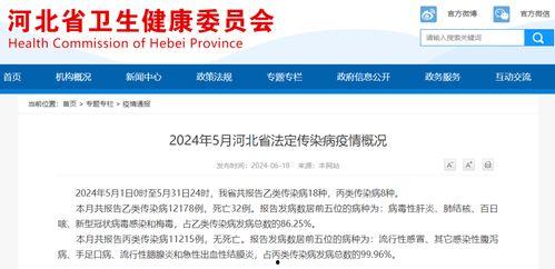 河北疫情最新爆料,多区域现新增病例,防控措施升级中  第3张 河北疫情最新爆料,多区域现新增病例,防控措施升级中  第3张