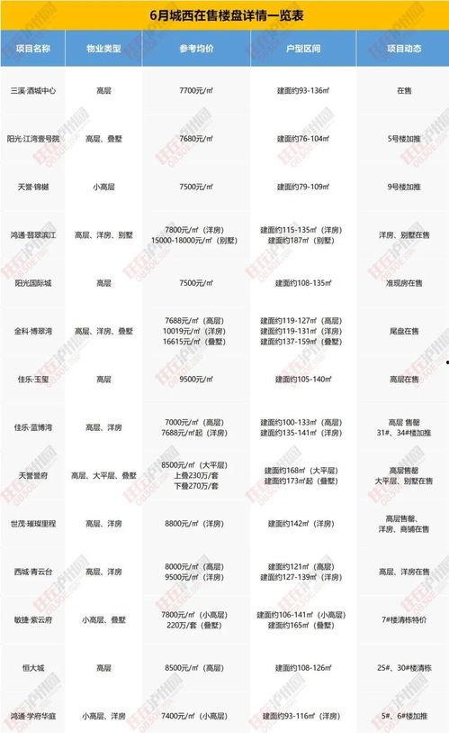 化州靓房爆料最新消息新闻,揭秘热门楼盘动态与价格走势  第2张 化州靓房爆料最新消息新闻,揭秘热门楼盘动态与价格走势  第2张
