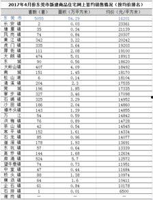 东莞新闻房价爆料最新,揭秘热点区域涨幅与趋势  第2张 东莞新闻房价爆料最新,揭秘热点区域涨幅与趋势  第2张