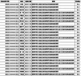吉林市爆料人员名单最新,揭秘背后真相与人物关系  第1张 吉林市爆料人员名单最新,揭秘背后真相与人物关系  第1张