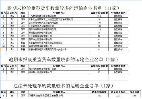 吉林市爆料人员名单最新,揭秘背后真相与人物关系  第3张 吉林市爆料人员名单最新,揭秘背后真相与人物关系  第3张