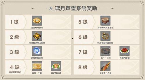 原神版本爆料时间最新,神秘新角色与全新冒险即将开启!  第3张 原神版本爆料时间最新,神秘新角色与全新冒险即将开启!  第3张