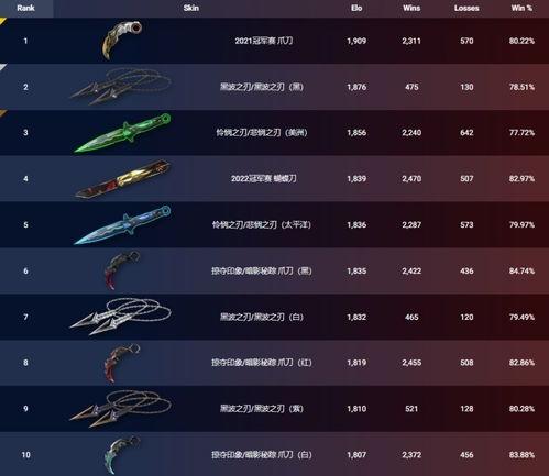 无畏契约外网爆料最新,外网揭秘游戏最新动态与未来走向  第2张 无畏契约外网爆料最新,外网揭秘游戏最新动态与未来走向  第2张